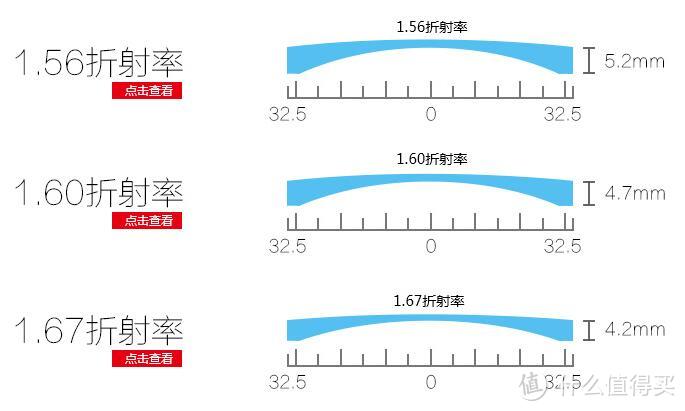 网上配镜初体验：HAN 汉代眼镜旗舰店