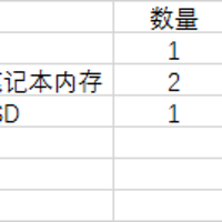 占美i5-4200U 迷你主机购买起因(预算|体积|型号)