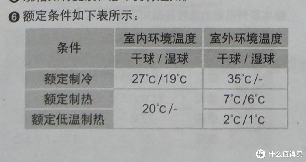 空调选购指南 — 姿势学习合资产品推荐