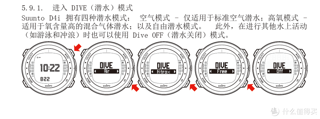 #618看我的# 入门初级浮潜&潜水爱好者的618装备选购（附真人秀）