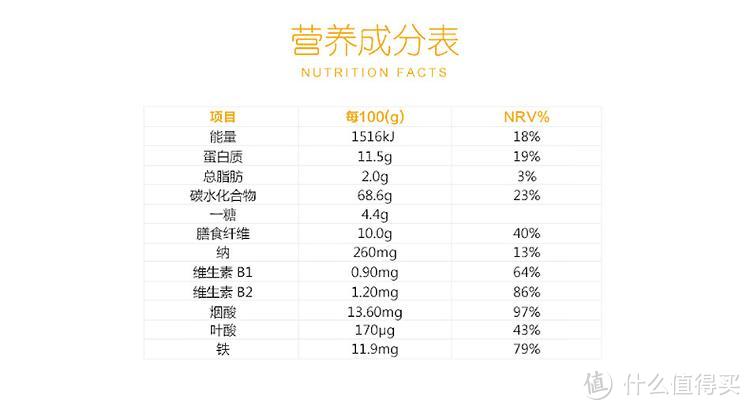 #618看我的# 一个健身爱好者家庭的618买买买:早餐&零食