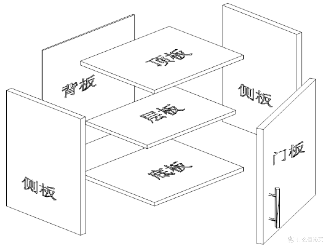 #618看我的#橱柜选材指南--柜体板材与门板台面的选购附新装厨房晒单