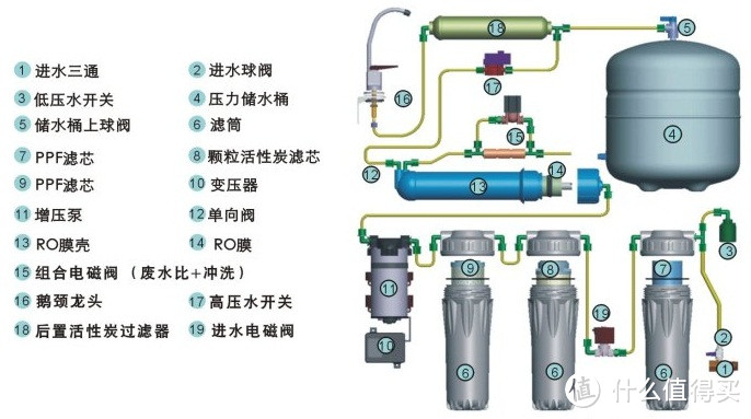 大妈留的作业：生活品质的提高