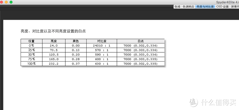 NEC版U2414？  NEC 日电 VE2412HI 23.8英寸  LED液晶显示器 评测