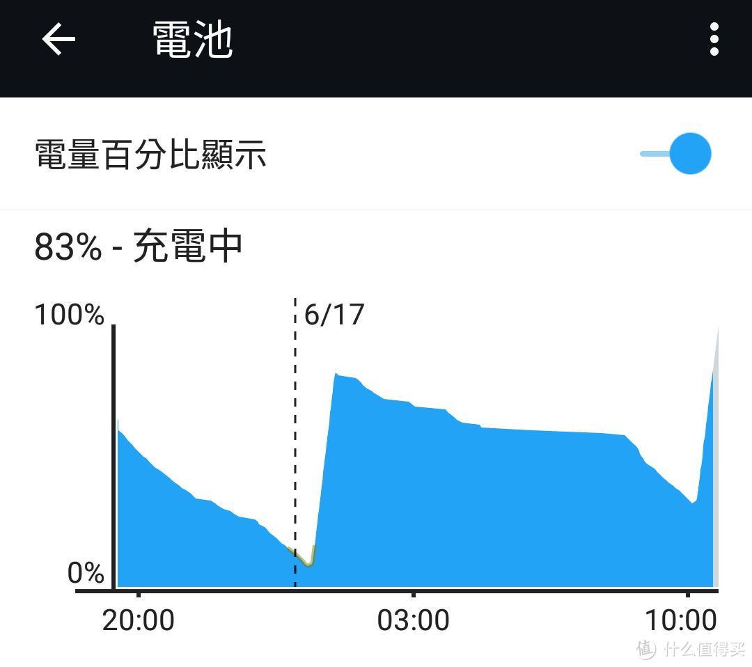 1加3等于 — OnePlus 一加 A3000 一加手机3 开箱体验