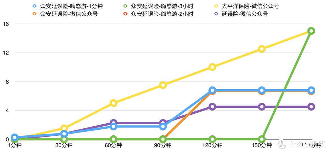 深度分析航班延误险