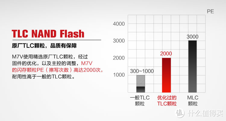 #618看我的#618给电脑升级之固态篇：入门级固态硬盘选购指南