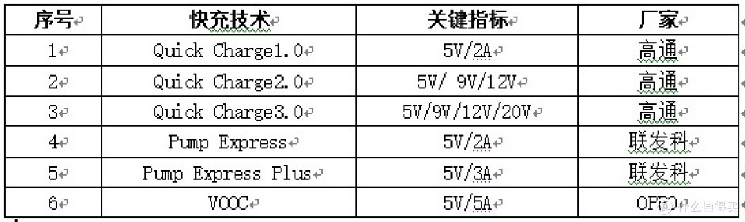 快充介绍 快充介绍