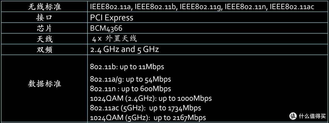 无线胜有线 — 无线网卡 ASUS 华硕 PCE-AC88 初体验