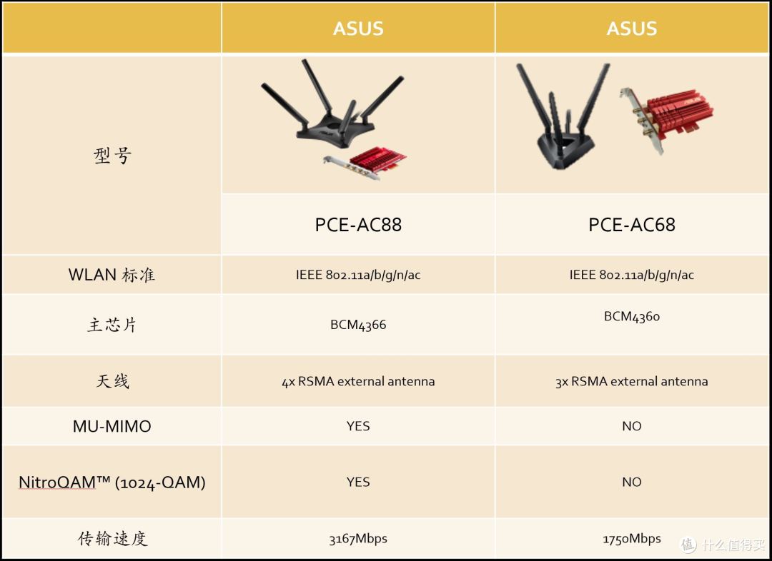 无线胜有线 — 无线网卡 ASUS 华硕 PCE-AC88 初体验