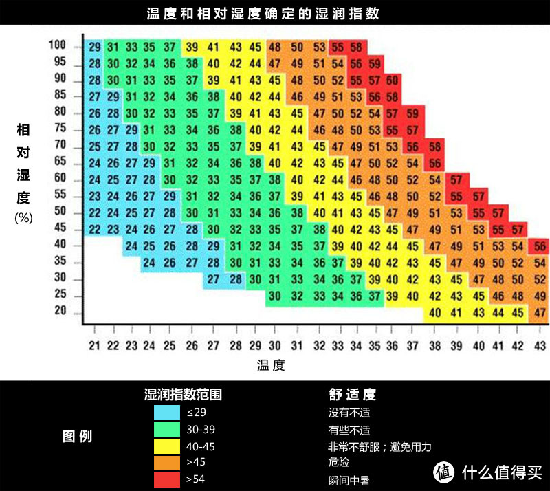 为了上呼吸道，为了健康——关门放SINGFUN 先锋 CF20-14AR 抽湿机