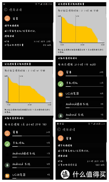 最美手机是否最好用？--SAMSUNG 三星 Galaxy S7 32GB 智能手机 使用感受