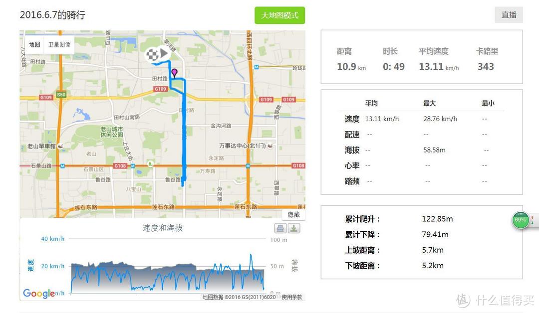 我和我的单车：迪卡侬 ROCKRIDER520山地自行车及骑行套装实战测试