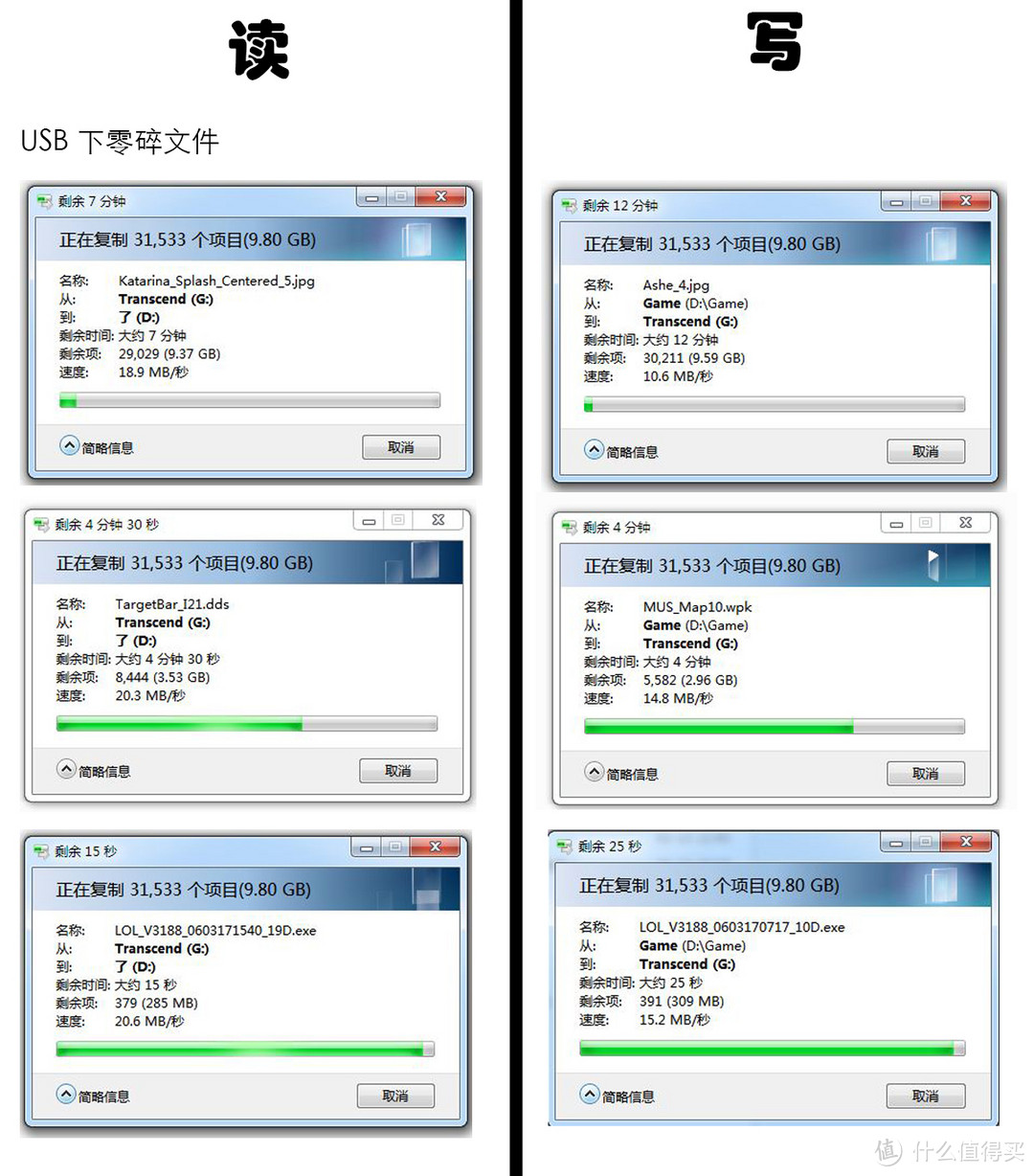 USB零碎