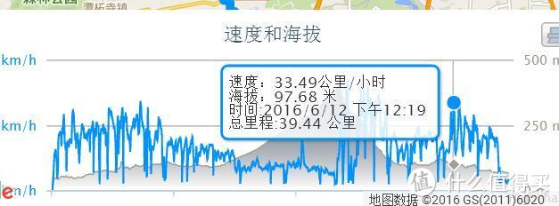 我和我的单车：迪卡侬 ROCKRIDER520山地自行车及骑行套装实战测试