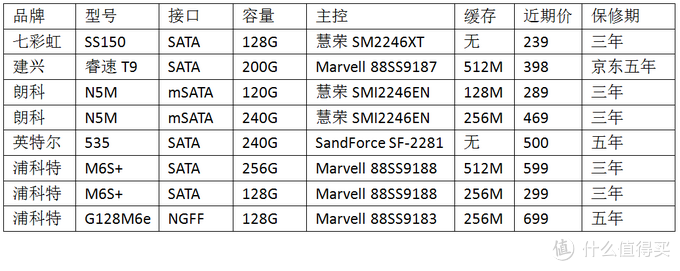 #618看我的#618给电脑升级之固态篇：入门级固态硬盘选购指南