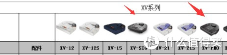 #原创新人#回家就能看到干净的地面：Neato Robotics 美国俐拓 XV-pro 扫地机器人