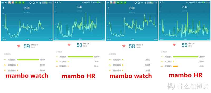 乐心 mambo HR 是否比mambo watch更值得买？