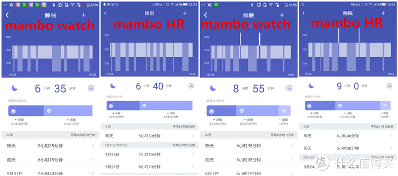 乐心 mambo HR 是否比mambo watch更值得买？