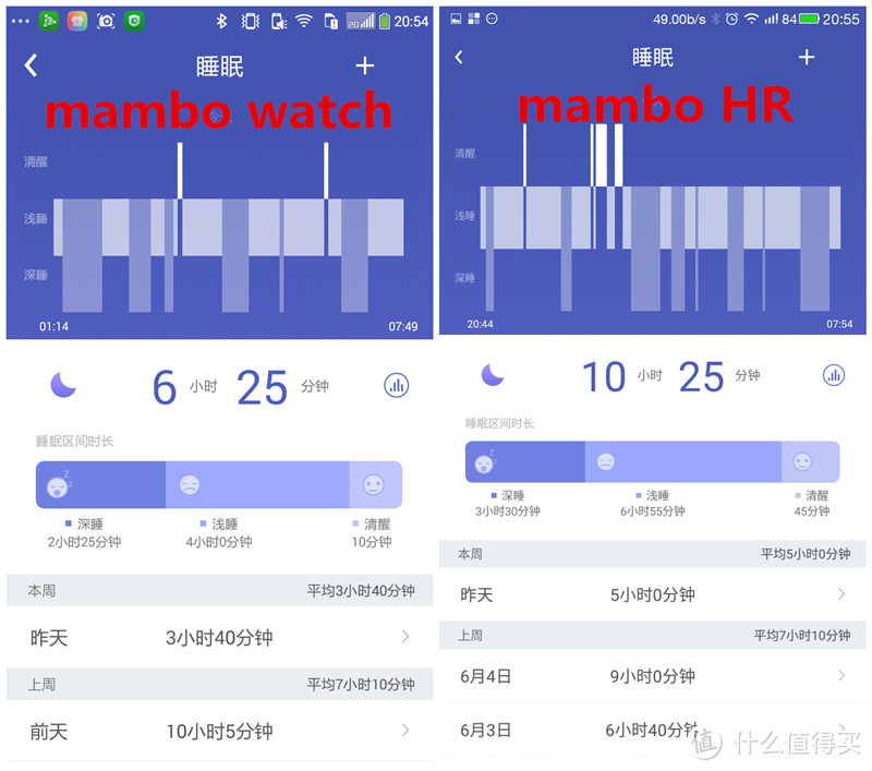 乐心 mambo HR 是否比mambo watch更值得买？