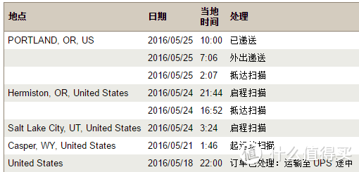 首次海淘 STP购入 Marmot 土拨鼠 女式棉衣