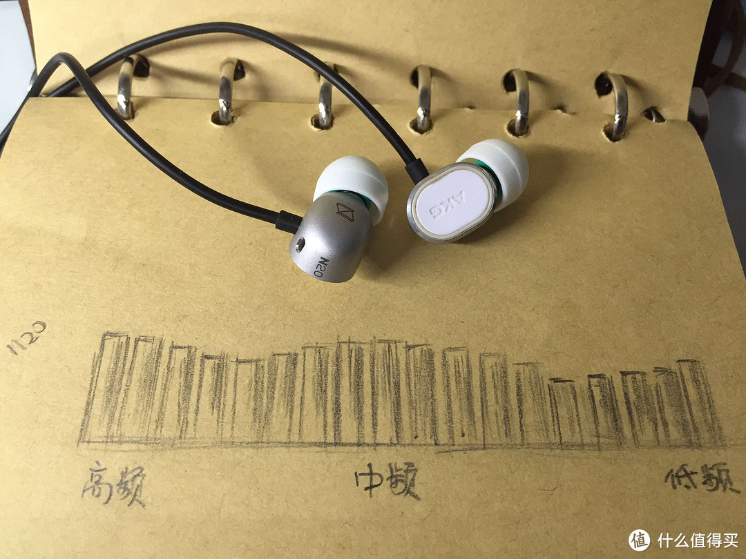 有趣又易懂的评测 CREATIVE 创新 AURVANA in-ear 3 Plus