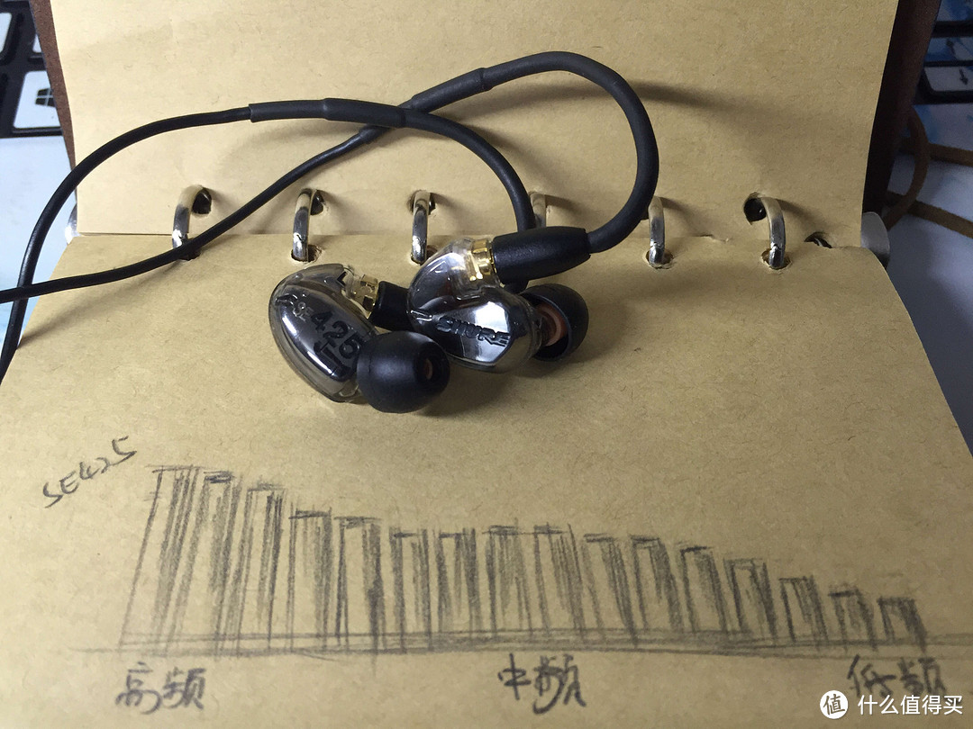 有趣又易懂的评测 CREATIVE 创新 AURVANA in-ear 3 Plus