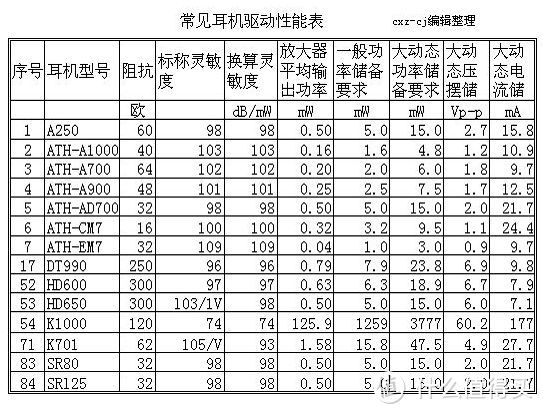 #618看我的# 什么耳机值得买？从入门到旗舰，说说我用过的各款耳机