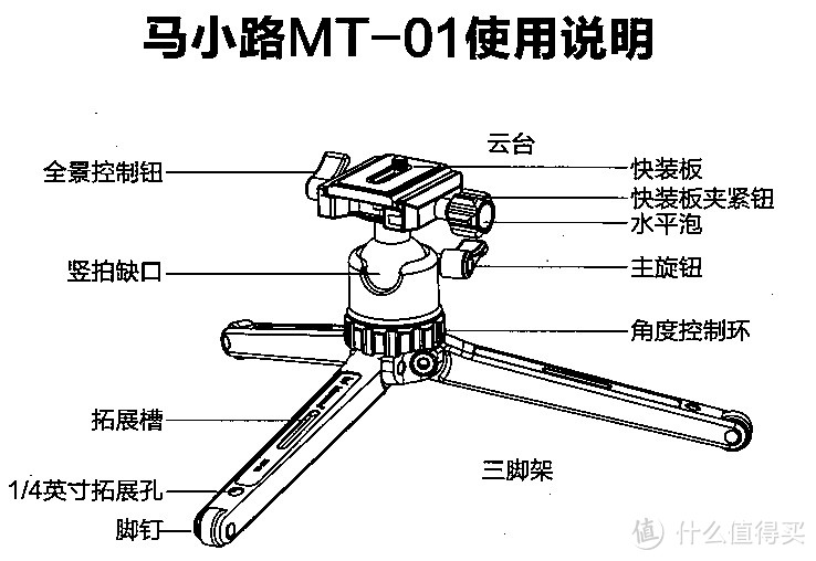 MARSACE 马小路 MT-01 桌面三脚架 开箱