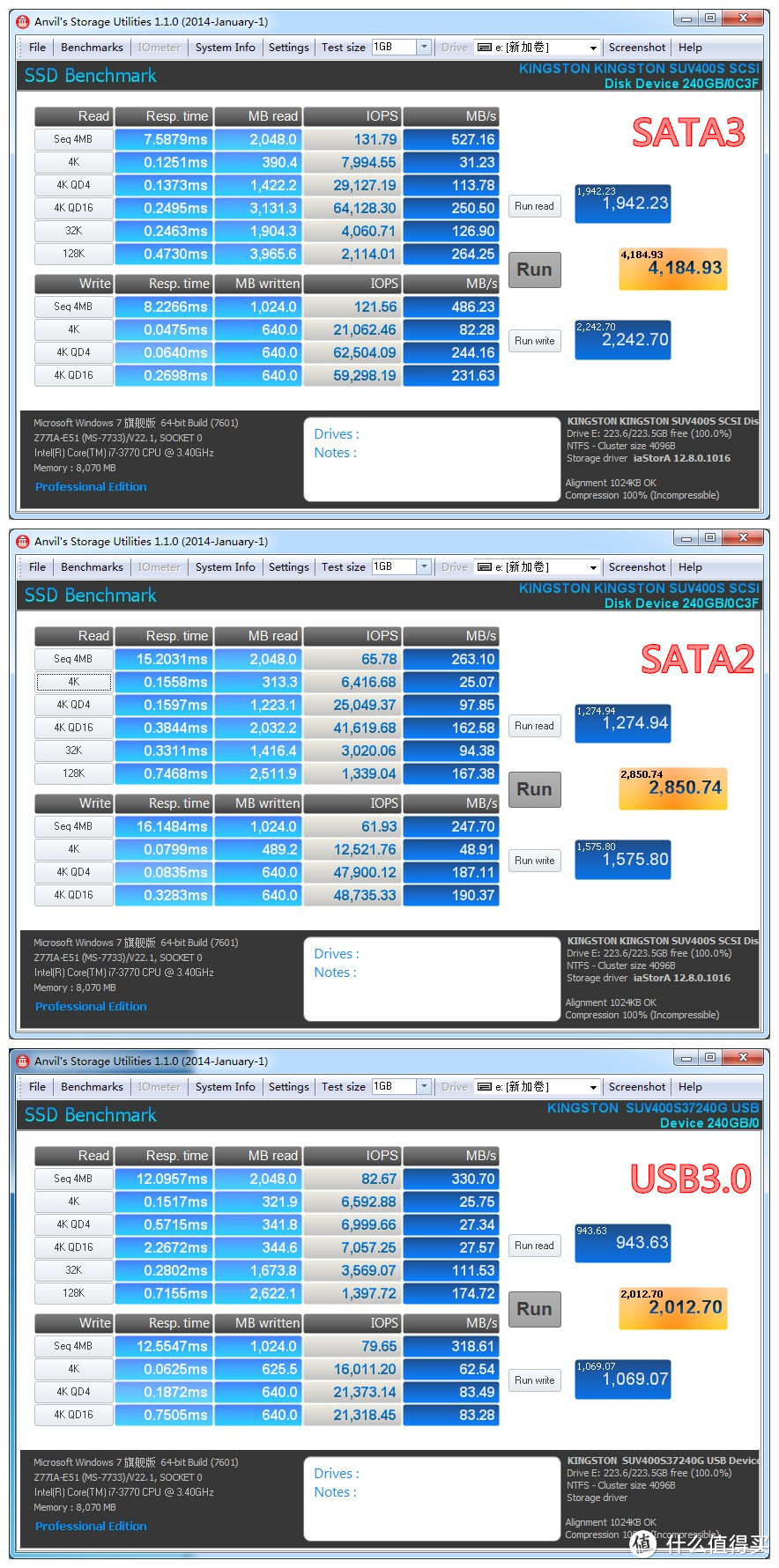 入门性价比SSD新选择—— Kingston 金士顿 UV400 固态硬盘 评测