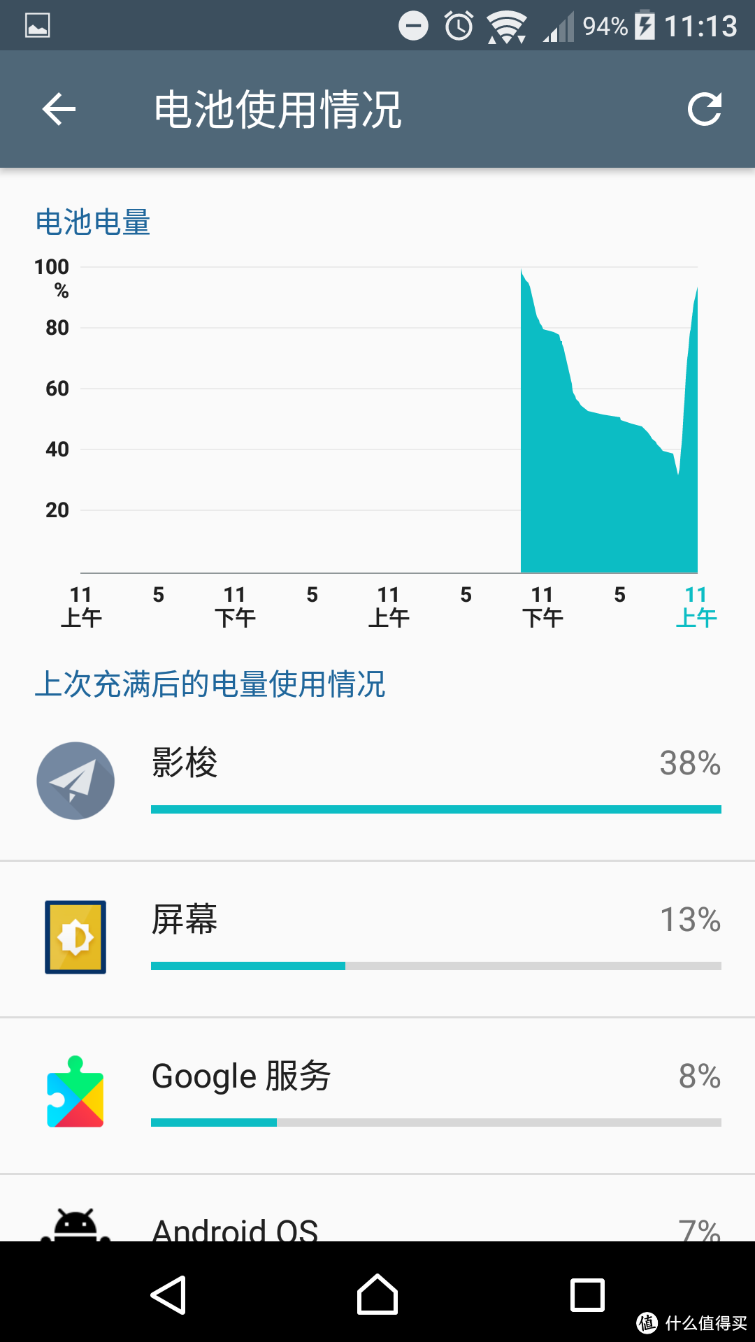 SONY 索尼 XPERIA X Performance limegold 智能手机  开箱