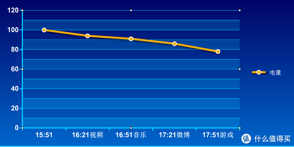 咖啡厅打发时光的大脸玩具 ——10.1 HUAWEI 华为 揽阅M2 青春版 平板 使用感受