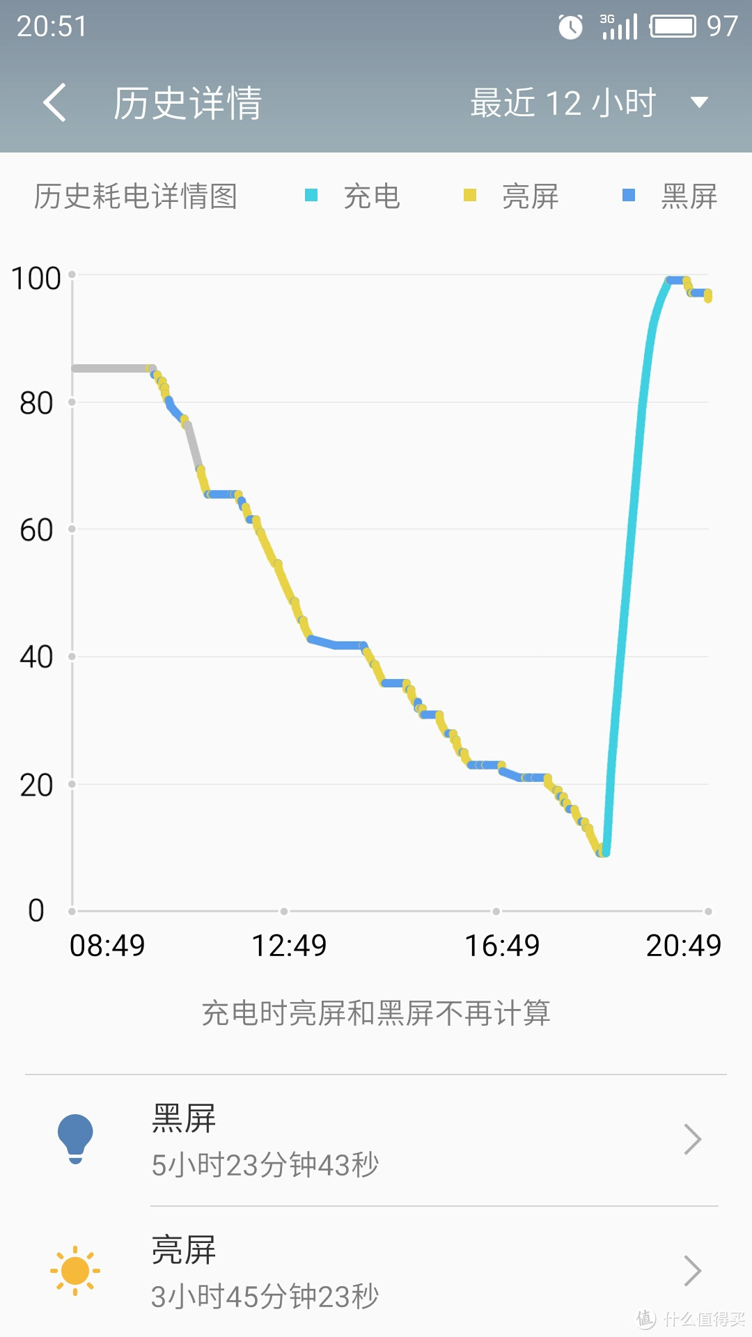 小的大不一样 — MEIZU 魅族 PRO 6 智能手机开箱及简评