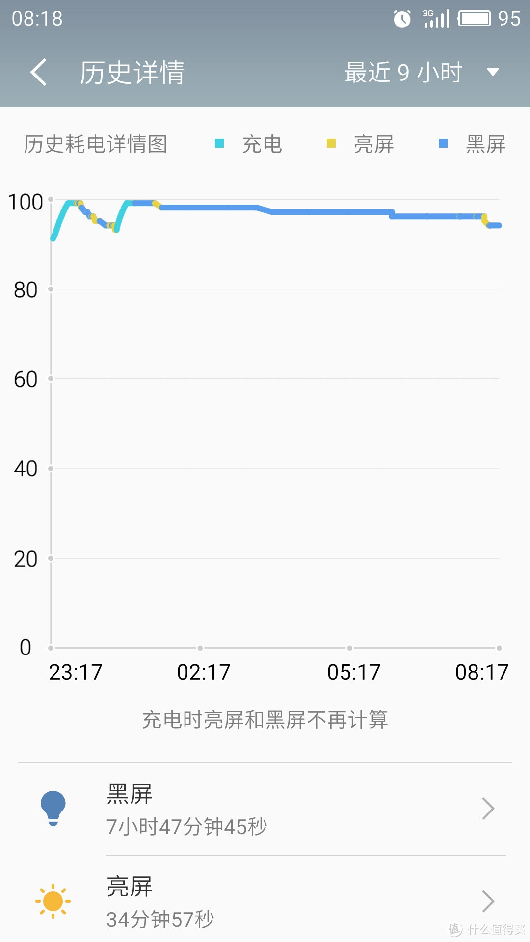 小的大不一样 — MEIZU 魅族 PRO 6 智能手机开箱及简评