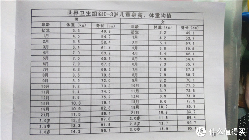 #618看我的#半岁+宝宝的618 囤货之旅