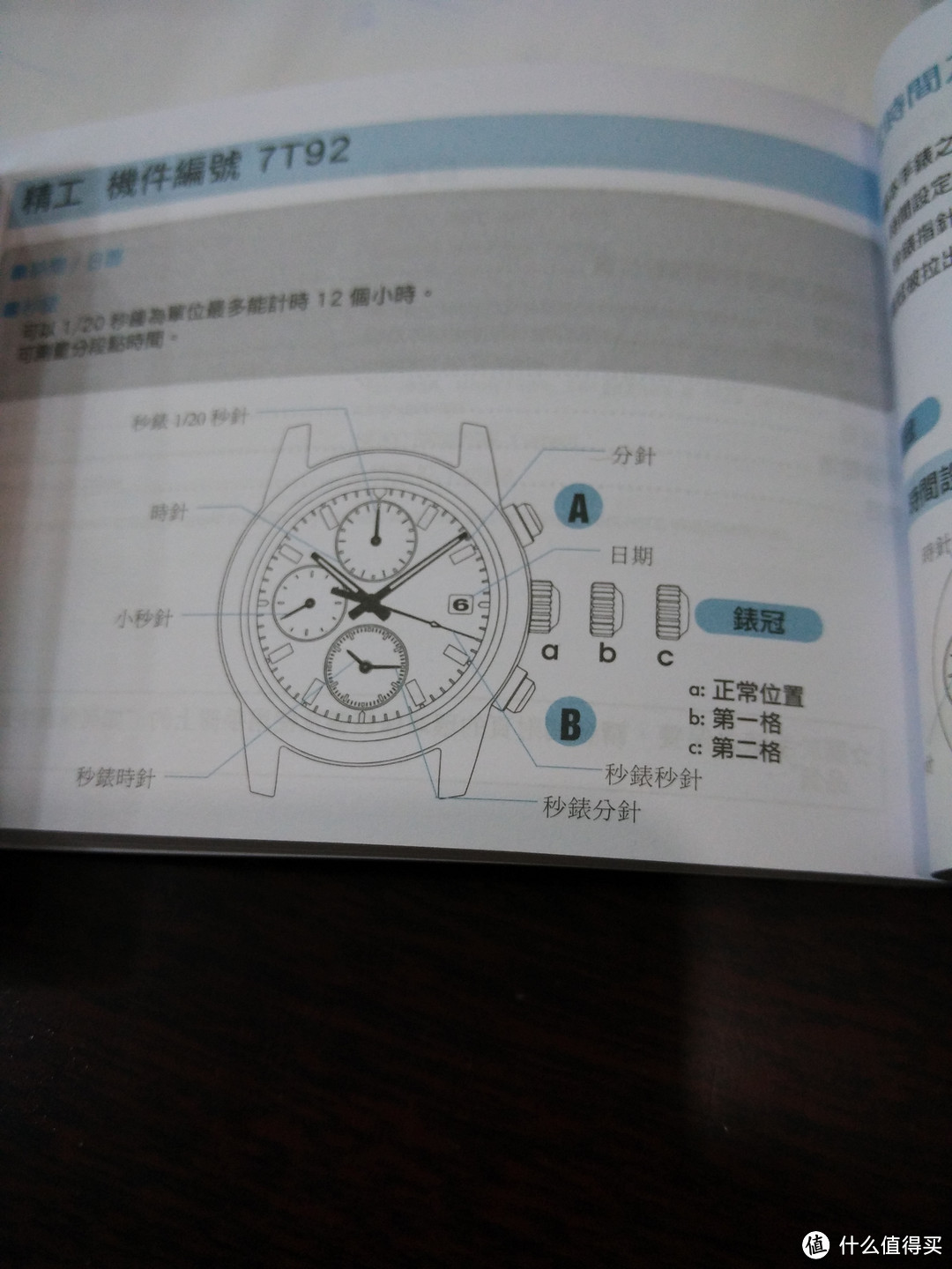 今年我要走字 — SEIKO 精工 Chronograph系列 SNDC31 开箱