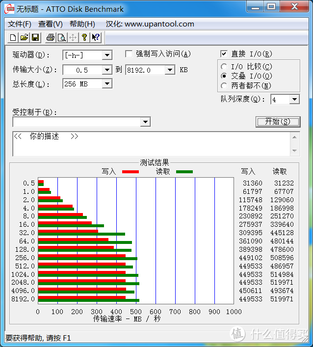 M6S+、M6S、MX200 三款256G SSD 固态硬盘 大乱斗！