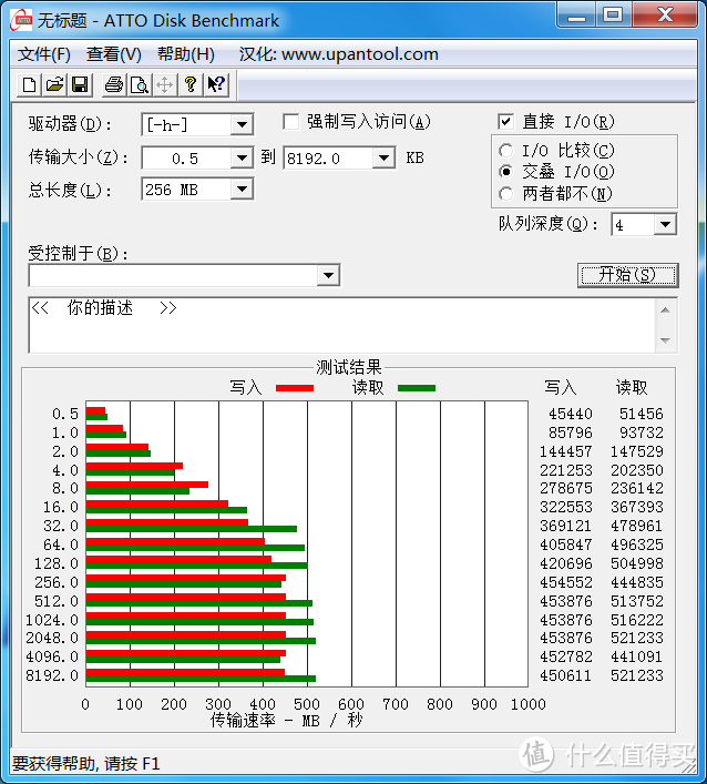 M6S+、M6S、MX200 三款256G SSD 固态硬盘 大乱斗！