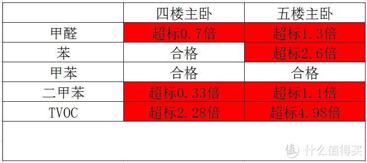 装修污染斗争记：清华大学建筑环境检测中心检测篇