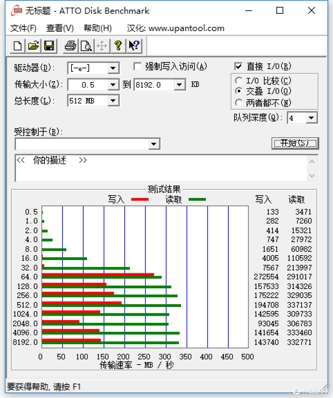 #本站首晒# Kingston 金士顿 HyperX Savage 128GB 高速U盘来袭