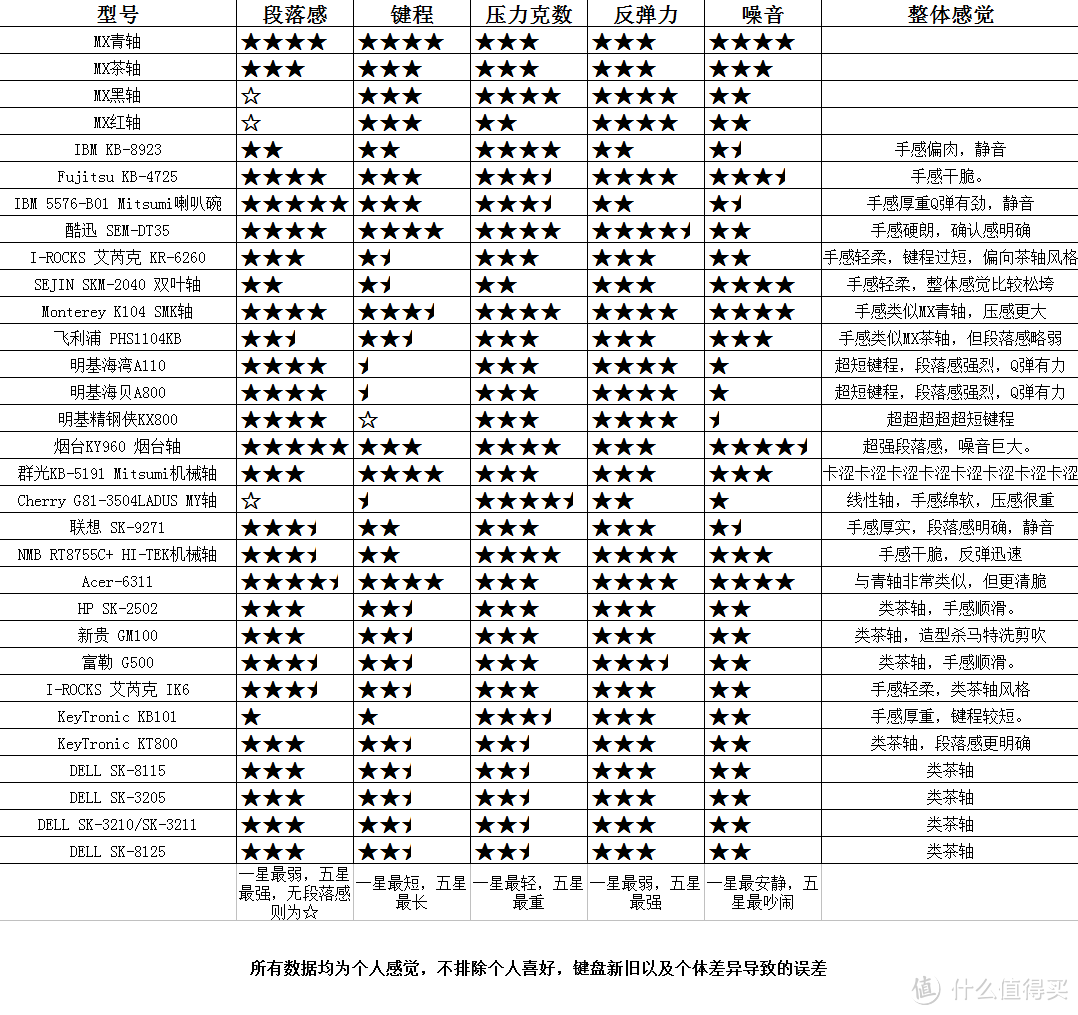 DELL 戴尔 SK-8125/RT7D30/RT7D40 薄膜键盘