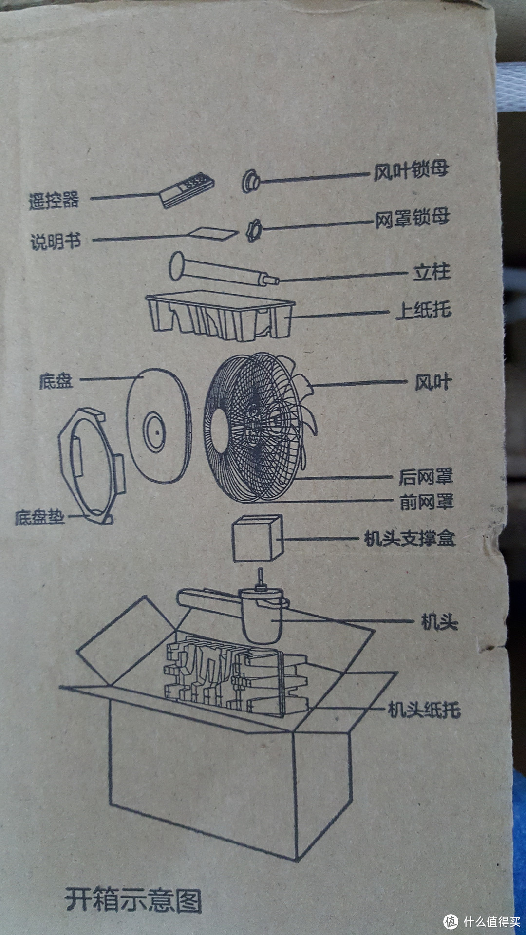 开箱示意图