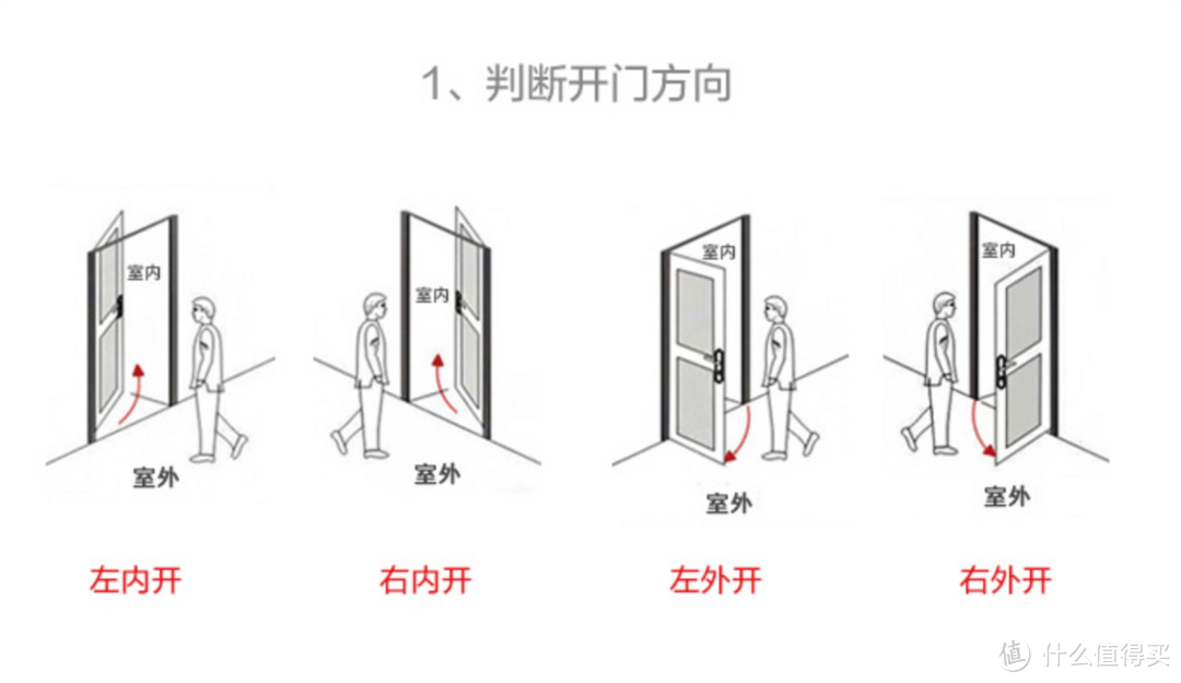 装修大作战值得剁手：小嘀云智能指纹锁 安装&使用评测