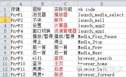 差强人意的一次购物——lenovo 联想 sk8861 键鼠套装 使用与改键