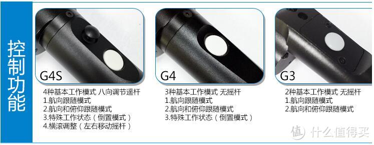 GoPro的好搭档：Fy 飞宇科技 G4S GoPro 手持三轴稳定器 开箱试拍