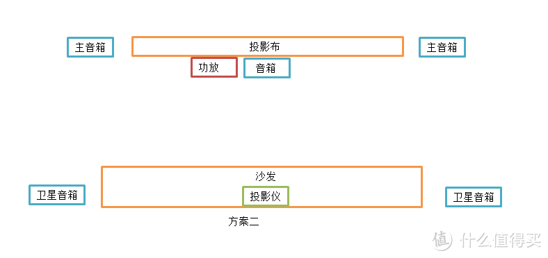 #看爽欧洲杯#将省钱进行到底：从选购到安装，手把手教你置办平价家庭影院