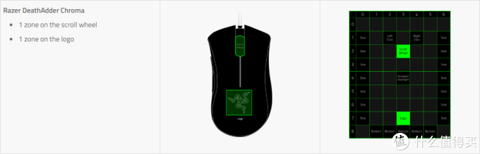 Razer 雷蛇 DeathAdder Chroma 炼狱蝰蛇 游戏鼠标 幻彩版 使用小评