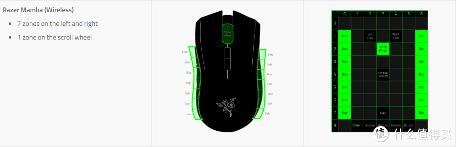 Razer 雷蛇 DeathAdder Chroma 炼狱蝰蛇 游戏鼠标 幻彩版 使用小评