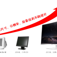 惠科 Q320 液晶显示器?购买原因(屏幕|分辨率)