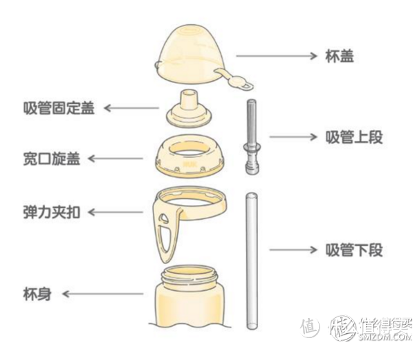 丰趣购物体验：NUK 宝宝吸管杯 开箱